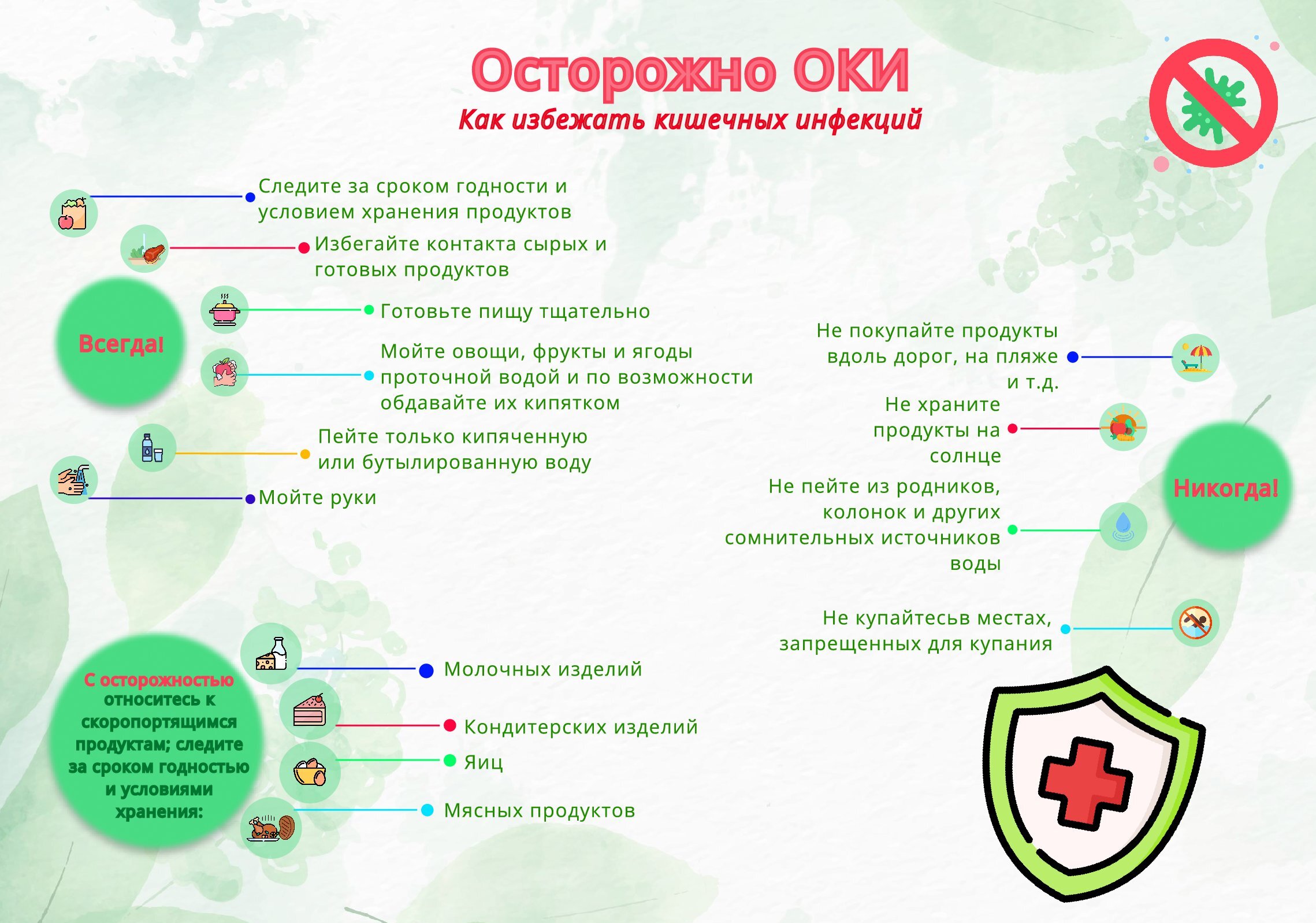 Профилактика ОКИ